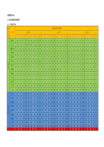 06资源需求计划(修改)