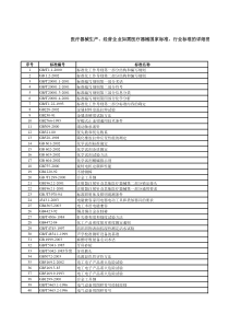 医疗器械国家标准、行业标准目录