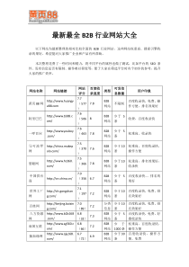 最新B2B网站大全-免费发信息网站