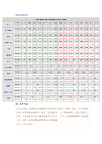 足彩宝典--欧赔亚盘换算表