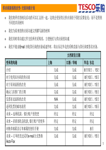 供应商沟通文档-Slide1