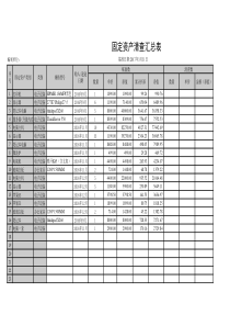 2017年最新固定资产盘点表