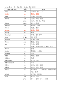 2017年中考英语1600词汇中考单词