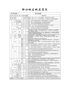 秭归地区区域地层表