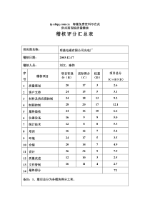 供应商现场质量稽核评分-明基电通