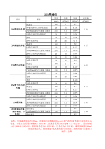 墙体线荷载