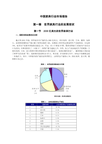 中国家具行业市场报告-313页27万字