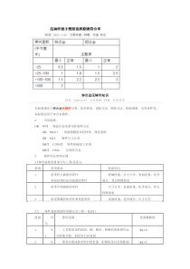 压铸产品设计资料