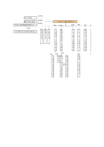 国信证券估值模型201142016188284