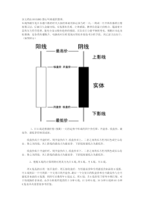 外汇及黄金K线及K线的组合形态见解