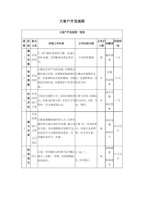 大客户开发流程