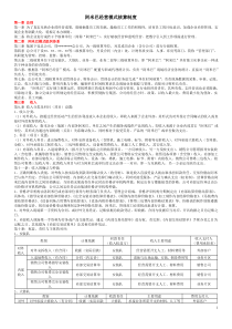 阿米巴经营模式核算制度