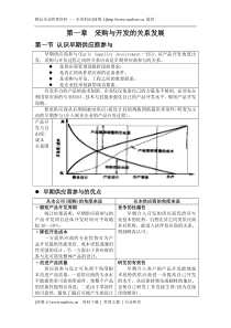 供应商管理69754332