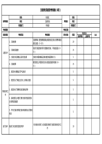 KPI绩效考核表(修正)