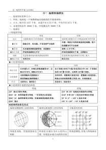 人教版高一地理必修一知识点总结_图文版_最全面最详尽