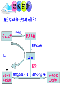 9.3.2分式方程应用题