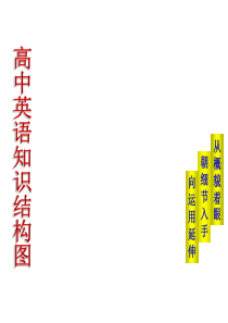 高考英语语法专题复习资料：英语知识结构图