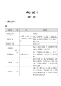 目前中国珠宝首饰市场经营状况