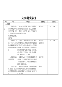 29xx公司安全标准化实施方案细则