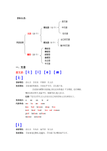 37英语音标学习方法及音标认读资料(完整版)