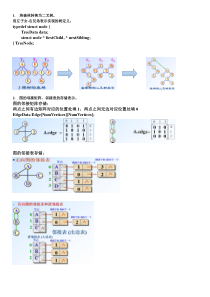 68数据结构