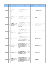 马克思主义哲学原理答案1