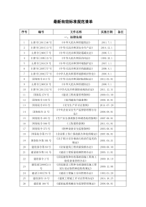 建筑业最新有效标准规范清单(2016年9月)