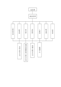 2公司组织结构图Word模板