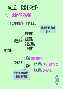 大学有机化学总复习