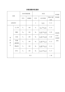 价格指数和权重表