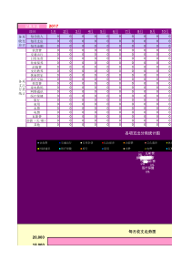 2017年实用excel家庭记账模板