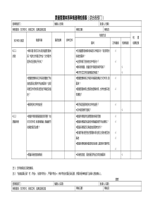 内审检查表全套