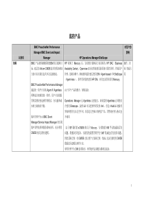 BMC产品与HP产品的比较分析