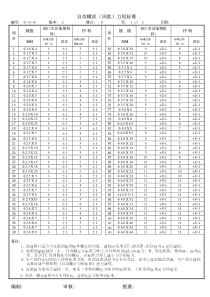 自攻螺丝风批电批力矩标准