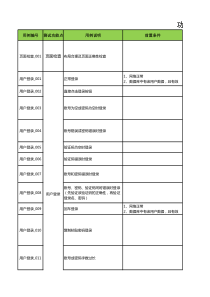 测试用例模版