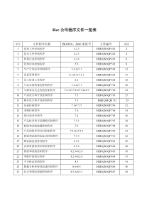 Her（ZJ）有限公司管理文件控制程序(doc 59)