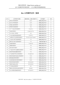 Her（ZJ）有限公司管理文件控制程序(doc59)