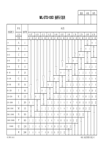 106A-MIL-STD-105D--抽样计划表