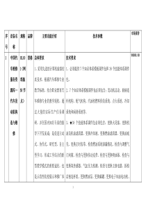 上海景格汽车理实一体化课程包实训室建设方案