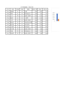 Excel2010实操题答案5(国开大学2018)