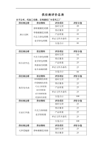 供应商评价总表--伊利集团--供应商评价总表3(doc 11)_www.3722.cn