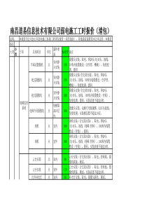 道易信息弱电施工工时报价标准版(清包工)-2013.3