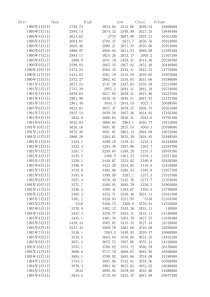 道琼斯指数月度数据曲线(1990-2015)