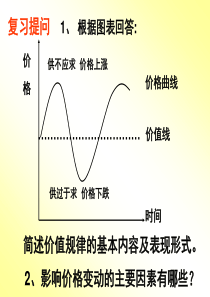 高考复习课件：价格变动的影响