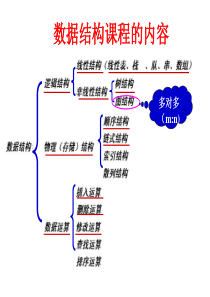 数据结构图结构