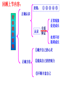 把握青春珍爱友谊[1].ppt1