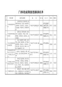 广西科技成果检索查新机构名单