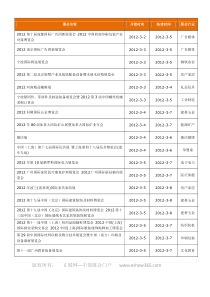 保健品行业展会报告