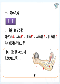 新人教版物理――简单机械复习课