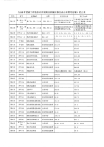 2013云南省建设工程造价计价规则及台班费用定额